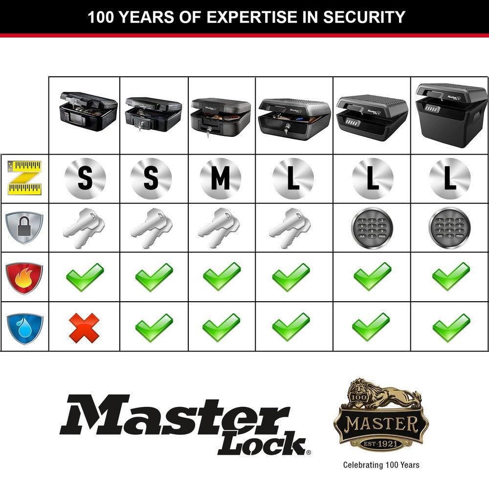 Master Lock Large Fire And Water Resistant Chest– Shop4Deals